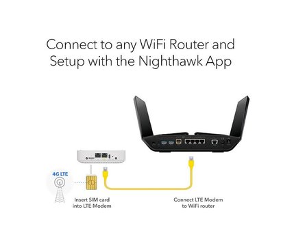 Изображение 7 Netgear LM1200