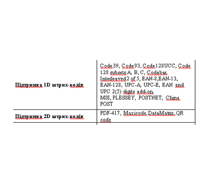 Изображение 2 Принтер чеков Winpal WP80L USB+Lan
