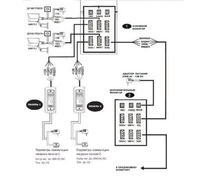 Изображение 5 Домофон Seven DP-7517FHDW IPS Black, Цвет корпуса: черный