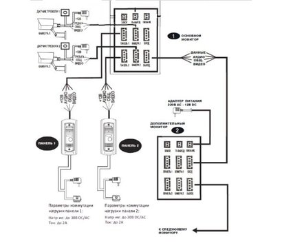 Изображение 9 Комплект видеодомофона Seven DP-7517/07Kit Black, Цвет (домофон + панель): черный + черный