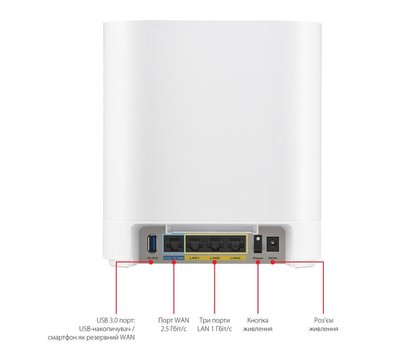 Зображення 12 Маршрутизатор Mesh-система Asus ExpertWiFi EBM68 2pk White