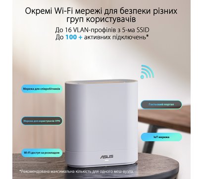 Зображення 6 Маршрутизатор Mesh-система Asus ExpertWiFi EBM68 2pk White