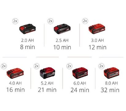 Изображение 9 Автокомпрессор Einhell TE-AC 36/8 Li OF Set-Solo PXC, 8 бар