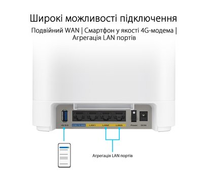 Зображення 10 Маршрутизатор Mesh-система Asus ExpertWiFi EBM68 2pk White